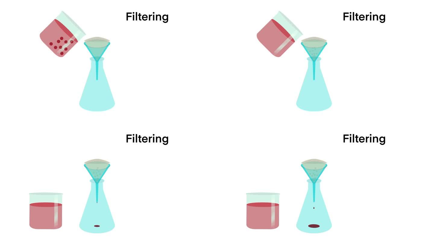 过滤，化学实验，分离过程，过滤过程，简单过滤，固体残渣