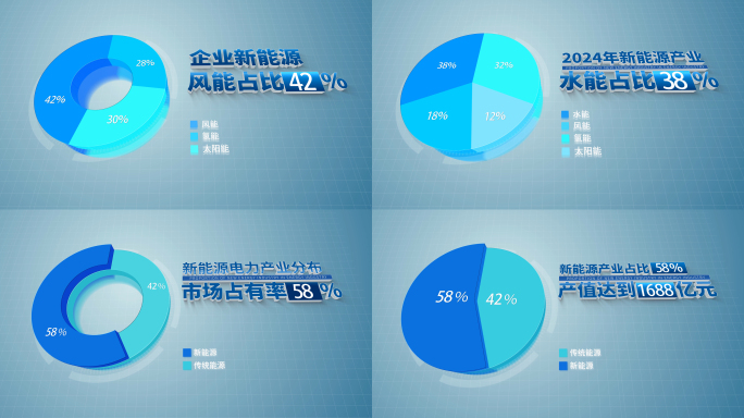 三维饼状图数据图AE模板