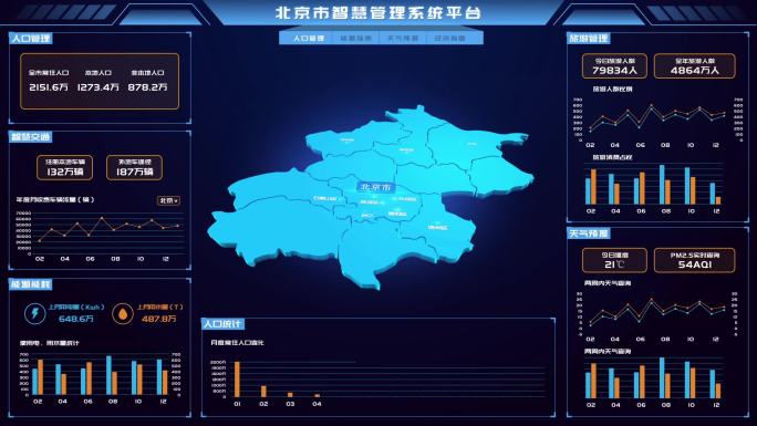 AE0319北京智慧管理平台