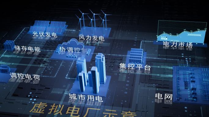 虚拟电厂示意ae加c4d文件