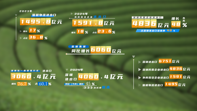 大气简洁科技数据 宣传片汇报片