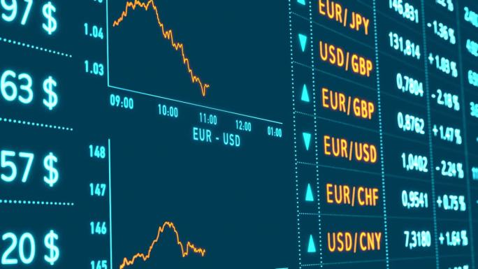 货币汇率:美元、欧元、英镑、日元。上升和下降图表。