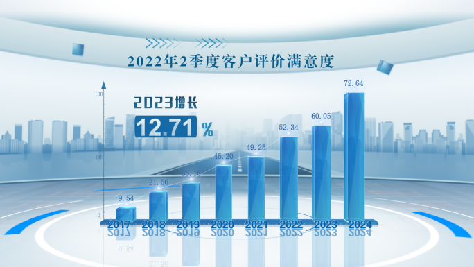 科技数据直方图柱形图