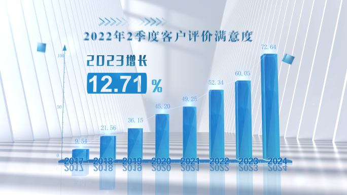 简洁科技图表直方图柱状图