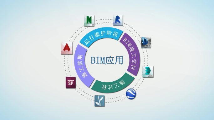 bim应用