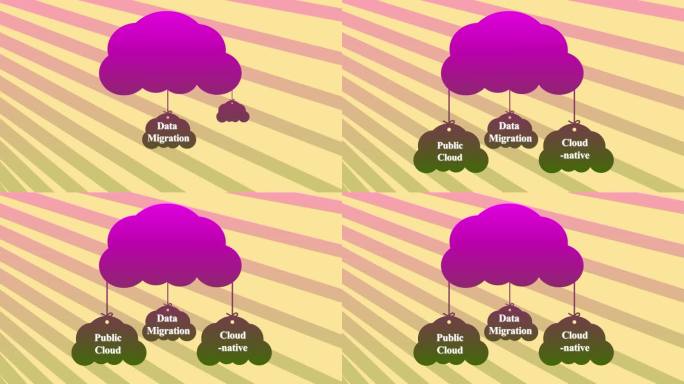 抽象的云计算概念，标签“公共云、数据迁移和云原生”挂在条纹背景上的紫色云上。