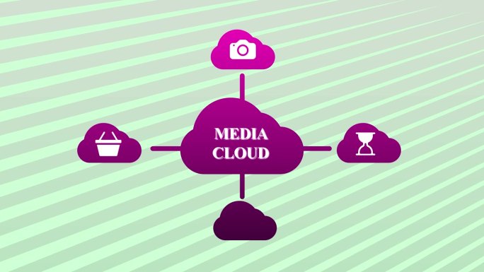 媒体云服务的概念性说明，其图标用于连接到中央云的照片、视频和家庭媒体存储。