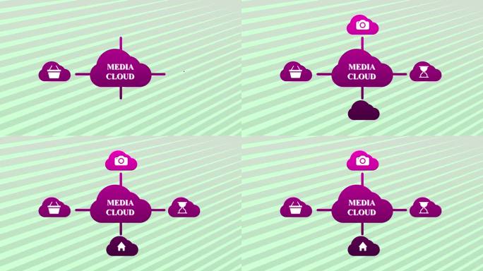 媒体云服务的概念性说明，其图标用于连接到中央云的照片、视频和家庭媒体存储。