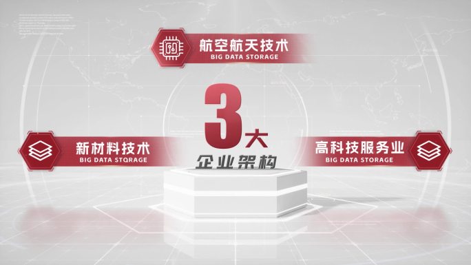 3大类3分支3架构