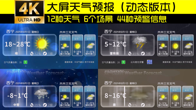 天气预报未来天气星期几(动态版本)