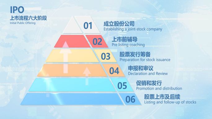 金字塔企业分类层级系统