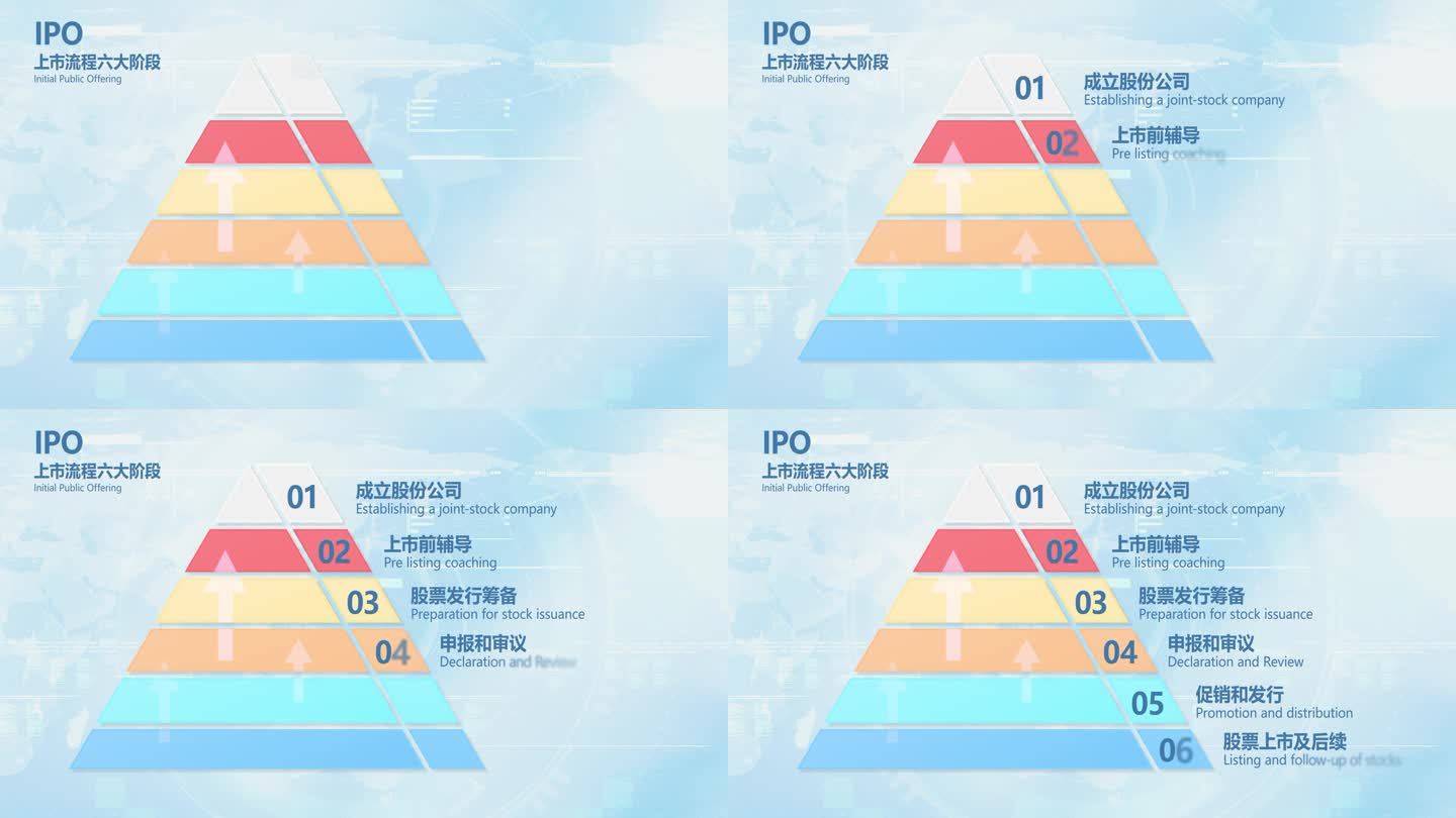 金字塔企业分类层级系统