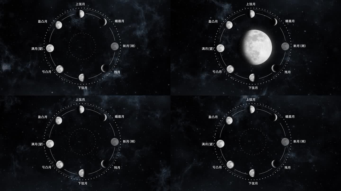 月相 月亮周期 月亮  月相时间 月食