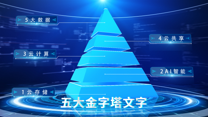 【3-8层】金字塔层级分类