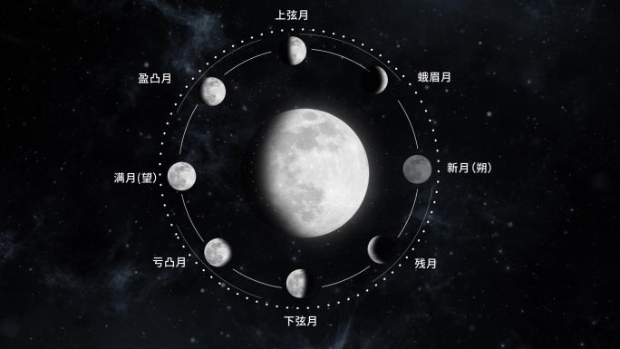 月相 月亮周期 月亮 月相时间 月食模版