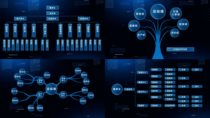 八种蓝色科技企业架构