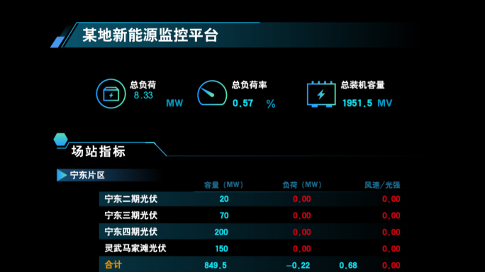 科技数据监控平台可视化界面