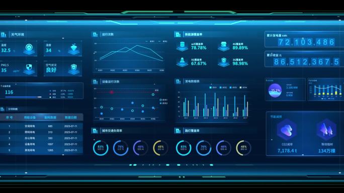 大数据智能新能源管理系统科技大屏