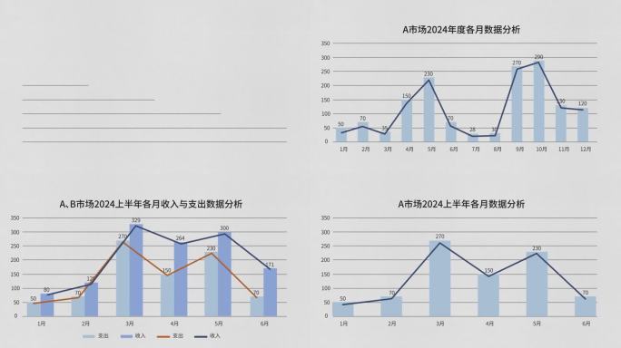 简约树状图数据增长