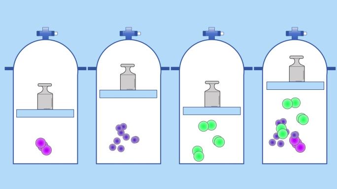 【化学动画】阿马格分体积定律