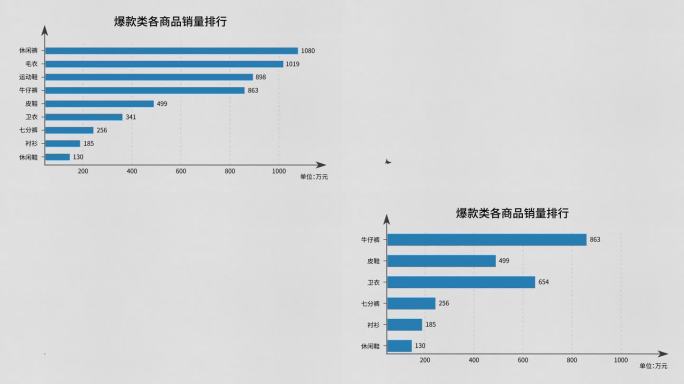 简约数据增长