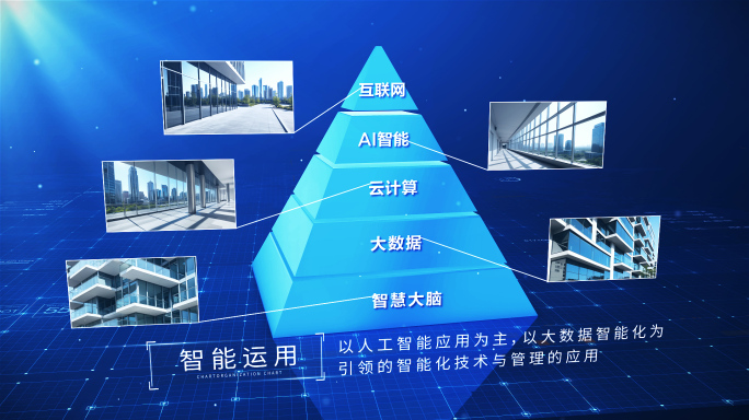 【3-6类】科技金字塔分类AE模板