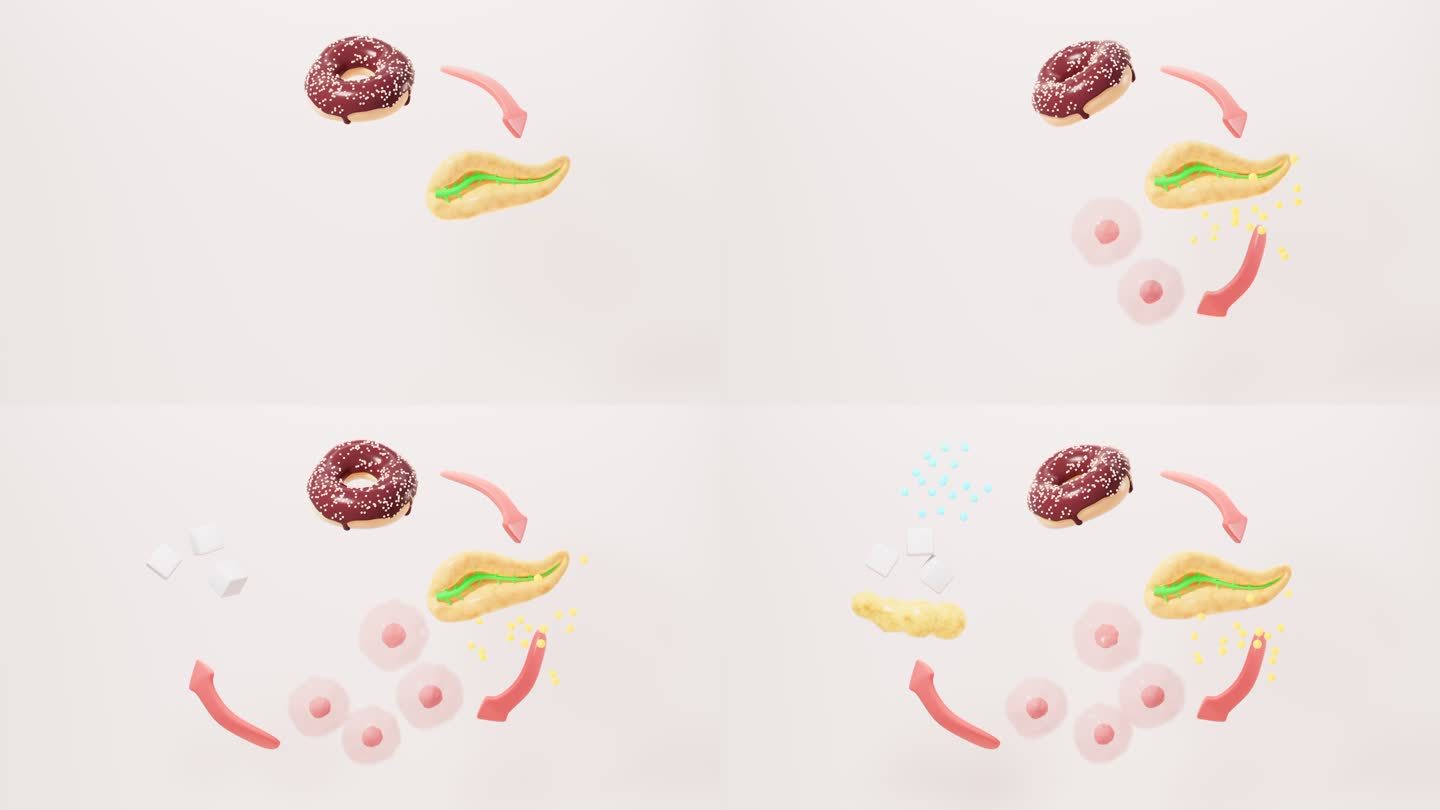 人类饮食与胰岛素分泌胰岛素抵抗概念图动画