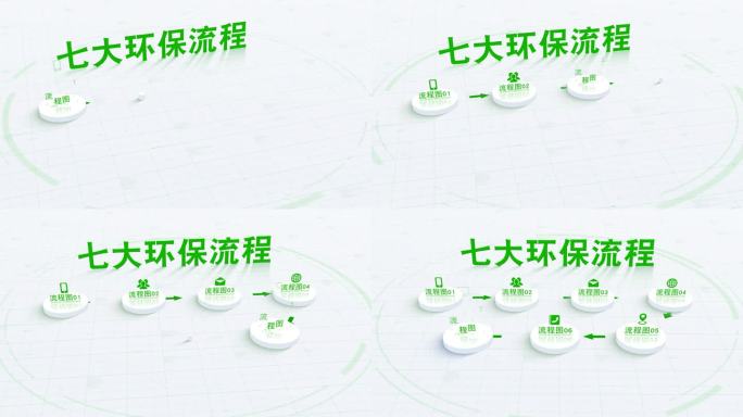 7大-绿色分类立体三维流程环保项目流程