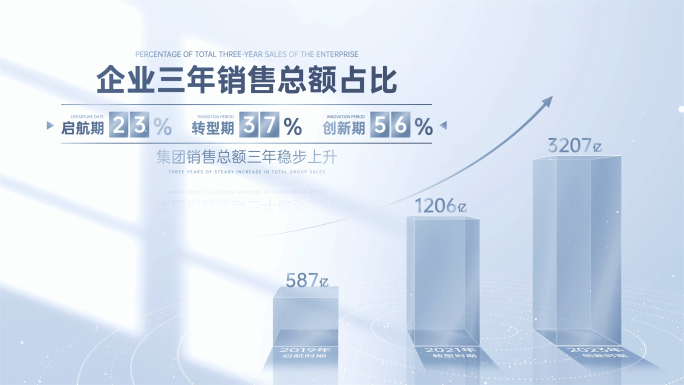 高级数据 科技数据柱状图业务增长数据图表