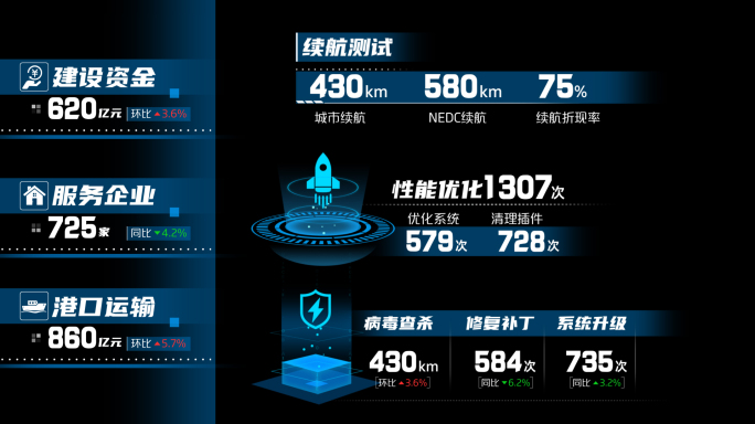 科技元素数据展示