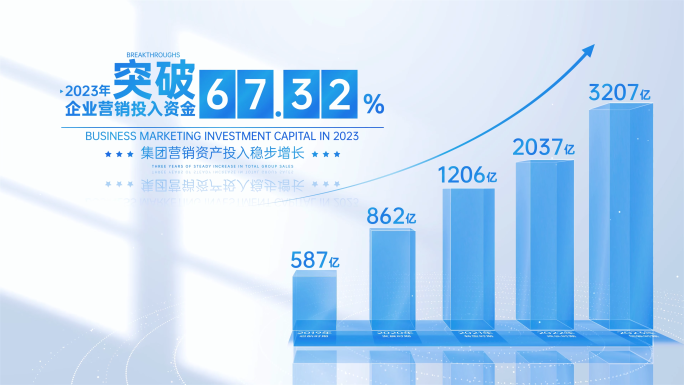 企业数据 科技数据柱状图业务增长数据图表