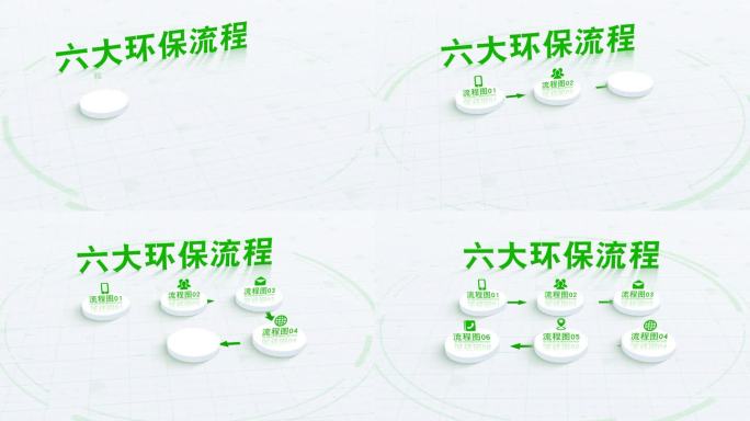 6大-绿色分类立体三维流程环保项目流程