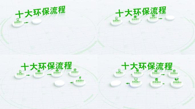 十大-绿色分类立体三维流程环保项目流程
