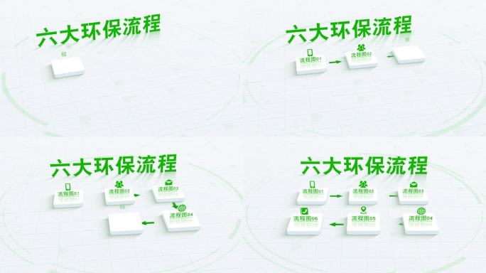 6大-绿色分类立体流程环保项目生态流程