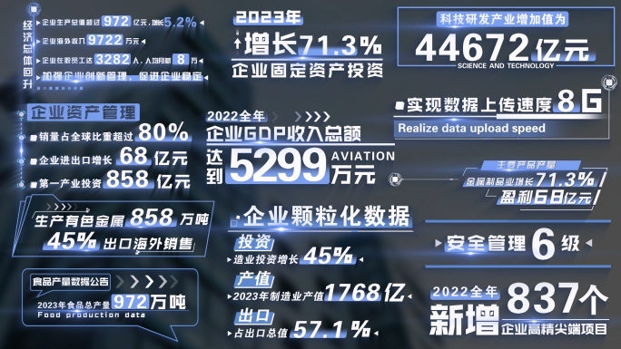 4K 企业滚动数据字幕