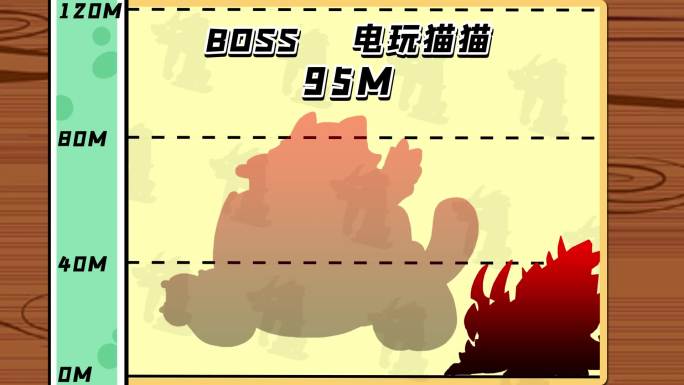 boss高度