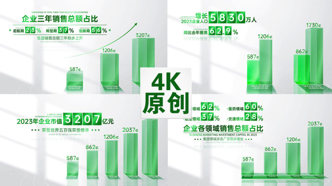 绿色数据 科技数据柱状图业务增长数据图表