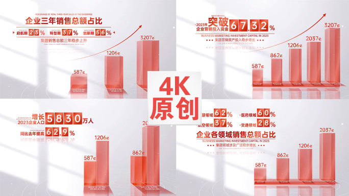 柱状图 科技数据柱状图 业务增长数据图表