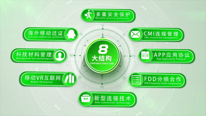 绿色文字信息分类业务架构展示AE模板