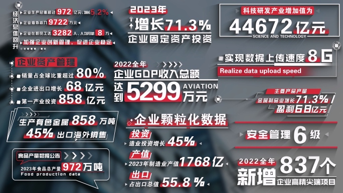 4K 企业滚动数据字幕