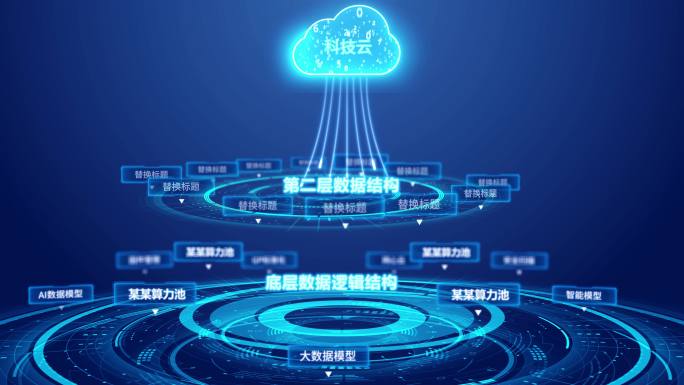科技组织 科技架构 底层大数据 层级结构