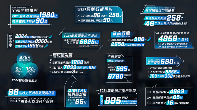 企业科技感数据文字字幕条