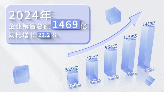 企业年报数据增长柱状图 统计图数据增长