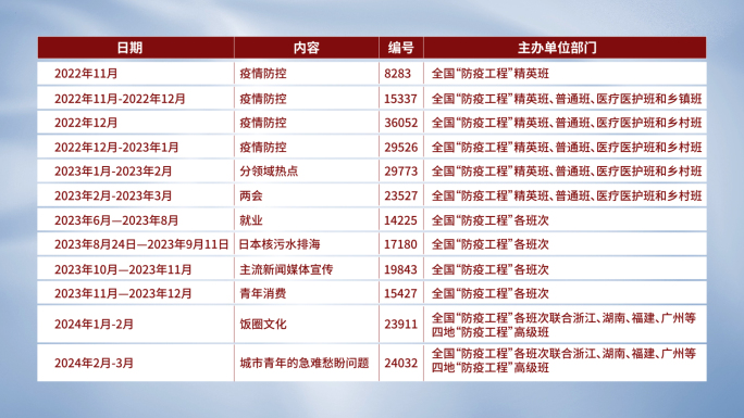 干净简约信息专报栏