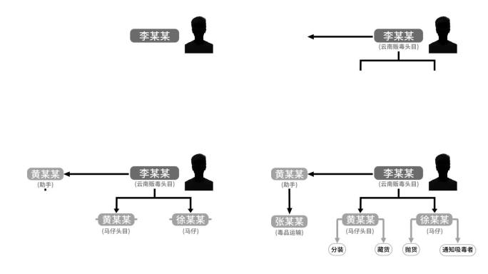 纪委纪检 嫌疑人关系网 毒品交易