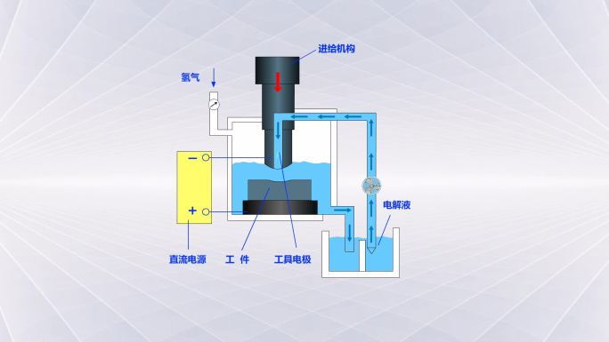 电解加工原理