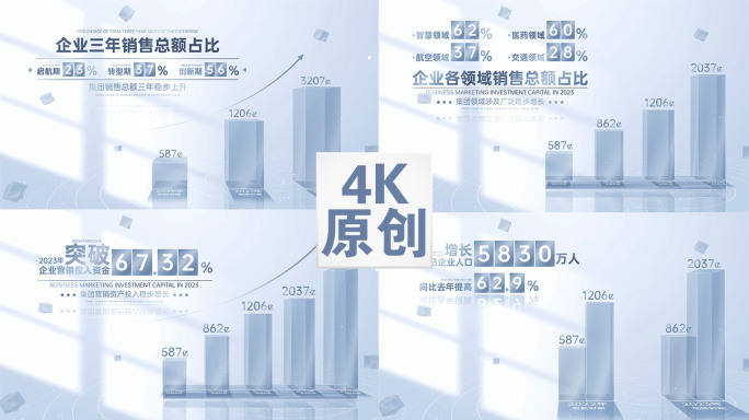 企业数据科技数据柱状图 业务增长数据图表