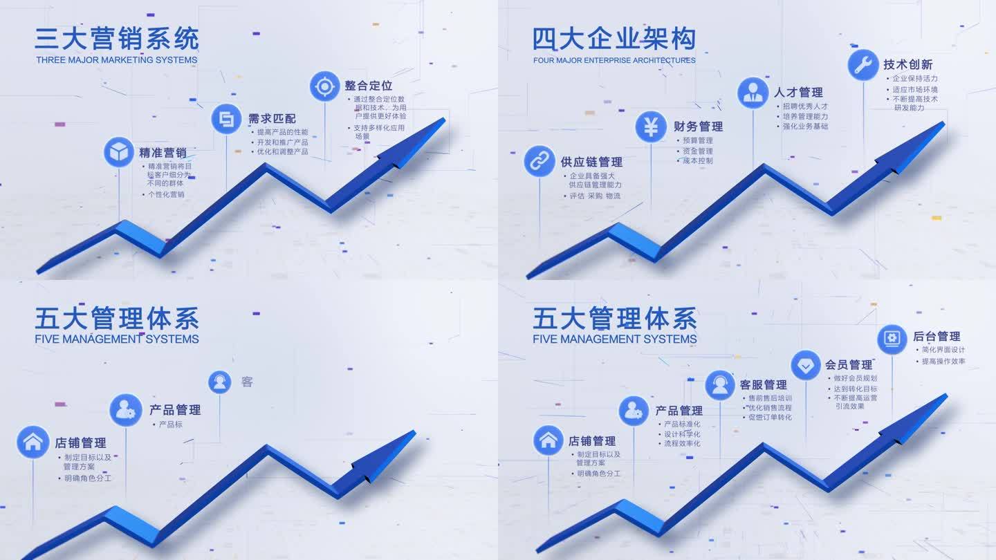简洁大气箭头生长组织架构分类