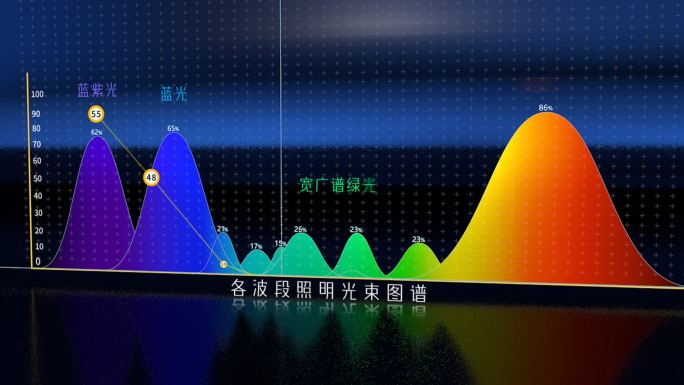 光谱曲线