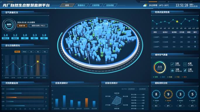 AE0338自然环境智慧监测平台